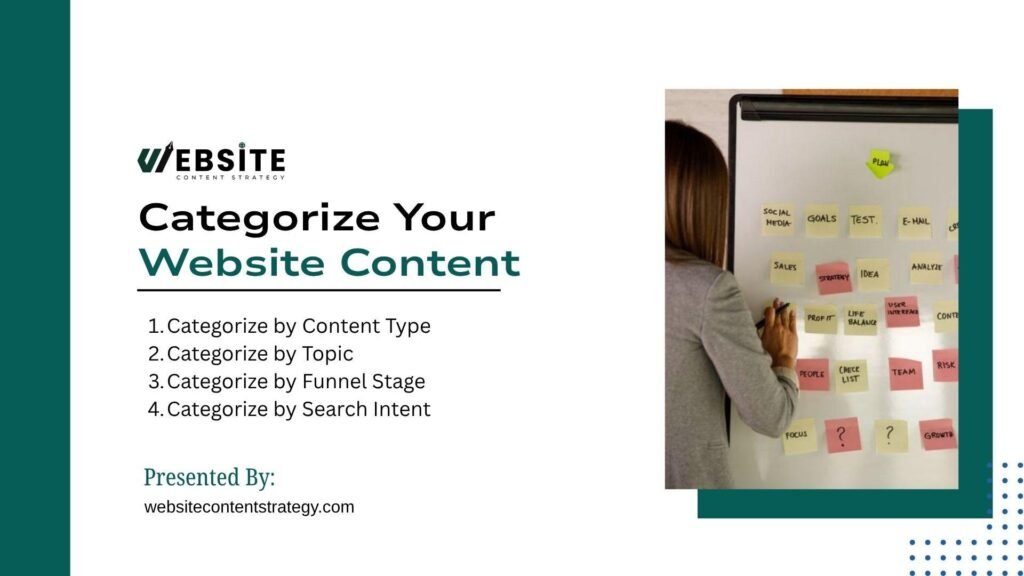 Graphic outline on how to categorize website content next to a photo of a person organizing sticky notes on a board. Content categories listed: content type, topic, funnel stage, and search intent.