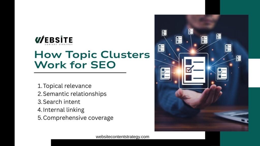 Graphic titled "How Topic Clusters Work for SEO" alongside a digital illustration of a person holding out a central document icon connected to multiple sub-document nodes. Key SEO principles listed: topical relevance, semantic relationships, search intent, internal linking, and comprehensive coverage.